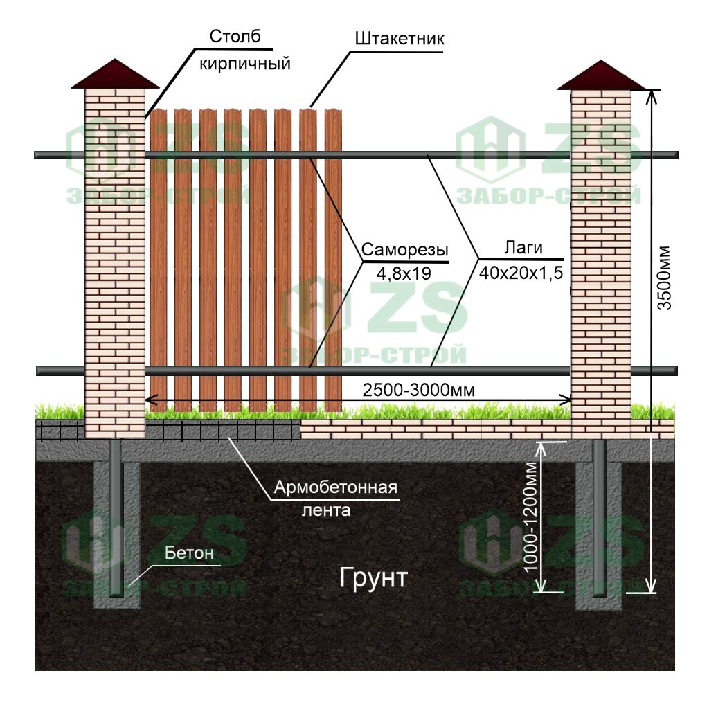 Схема забора с кирпичными столбами на ленточном фундаменте